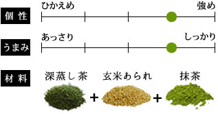 抹茶入り玄米茶味チャート